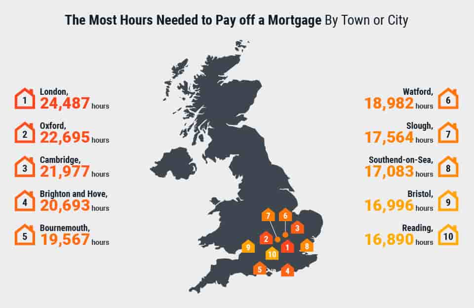 Most average hours needed to pay off mortgage by city 