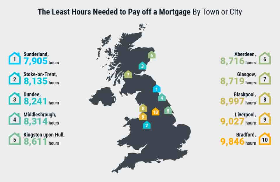 Least average hours needed to pay off mortgage by city 